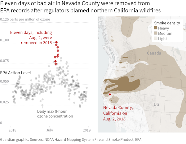  Below, the final data visualization graphics based on those sketches.