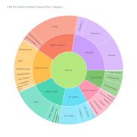 Find Environmental Justice Stories With Grants Data Find Environmental Justice Stories With Grants Data
